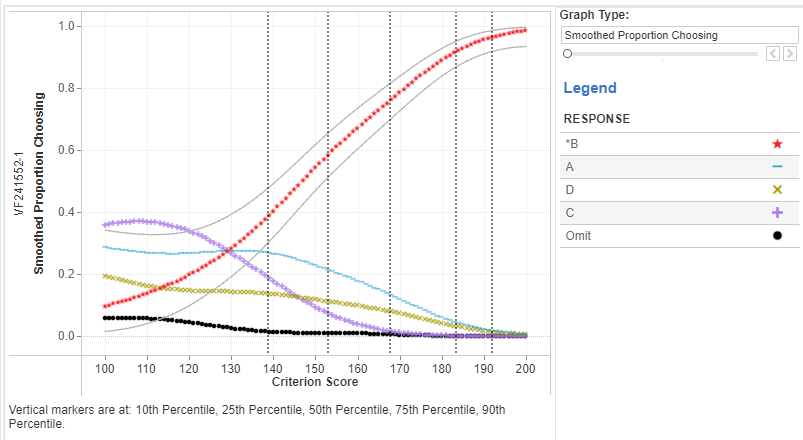 Graphs section